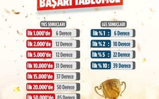 /hizmetler/dijiders-dijital-dershane/dijiders-18-2025-2026-basarilari.jpeg